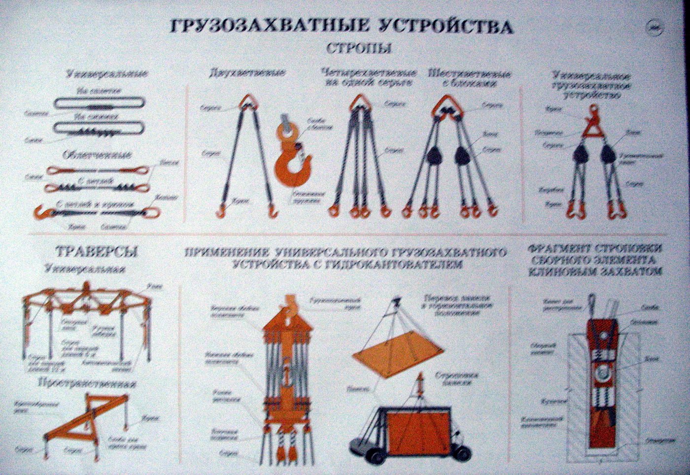 сигналы при работе подъемника